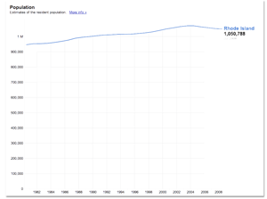 population chart