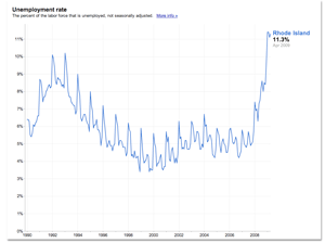 unemployment chart